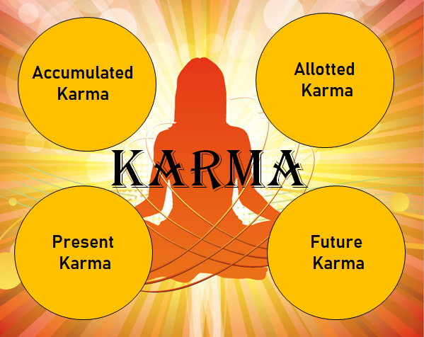 Master of Karma Package 4
